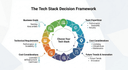 The Tech Stack Decision Framework logo